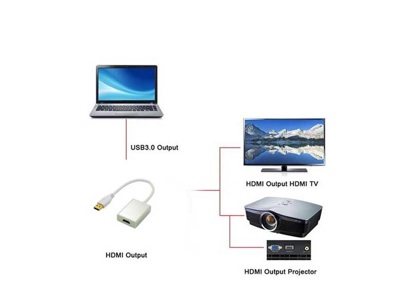 تبدیل USB 3 به HDMI با پس زمینه سفید و عکس هایی حاوی لپ تاپ و مانیتور و پرژکتور و دیوایس وی جی ای و اچ دی ام ای که با خطوط قرمز به دیوایس ما وصل شده